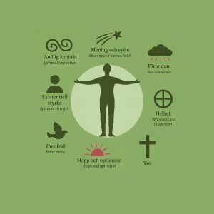 Bilden föreställer WHO:S 8 dimensioner av existentiell hälsa. 